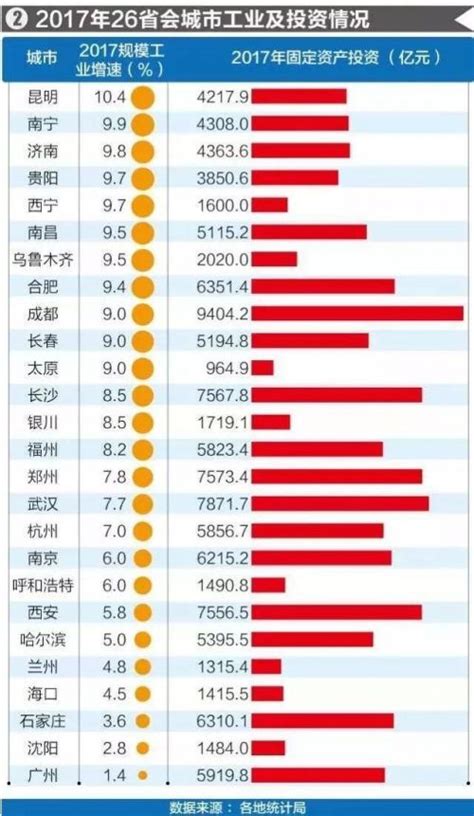 中国自治州GDP排名