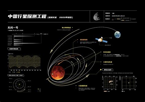中国航天事业发展总结