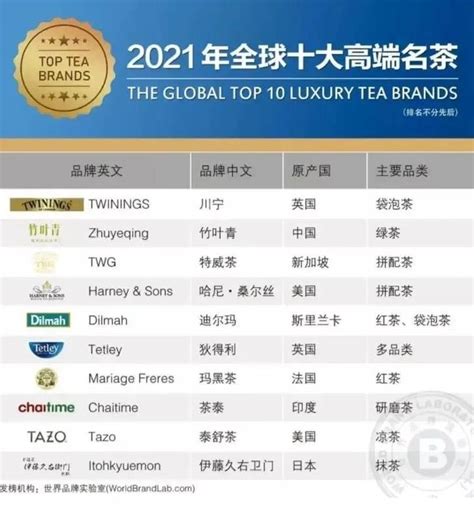 中国茶叶企业排行榜