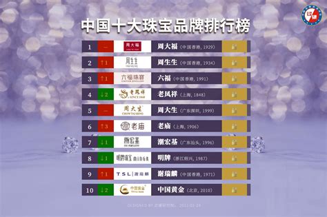 中国装饰品牌排行榜前十名