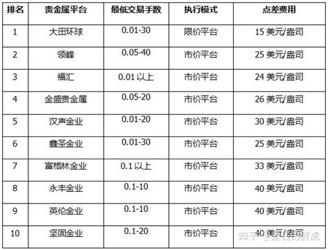 中国贵金属平台排名