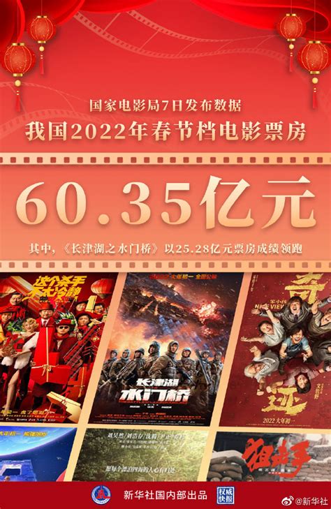 中国贺岁电影票房排名