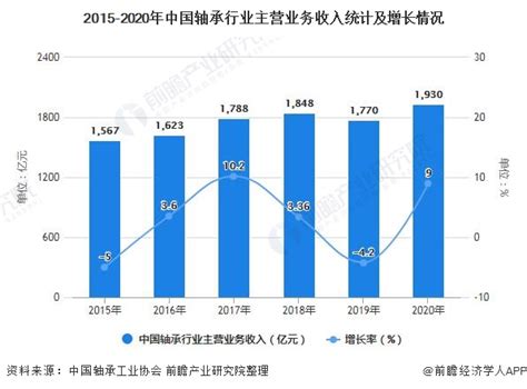 中国轴承行业2017排名