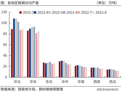 中国钢产量一览表