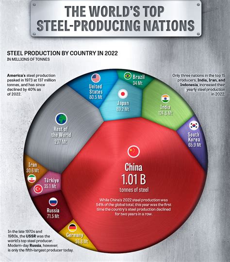 中国钢铁产量排名