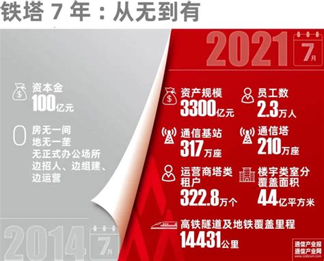 中国铁塔员工年收入