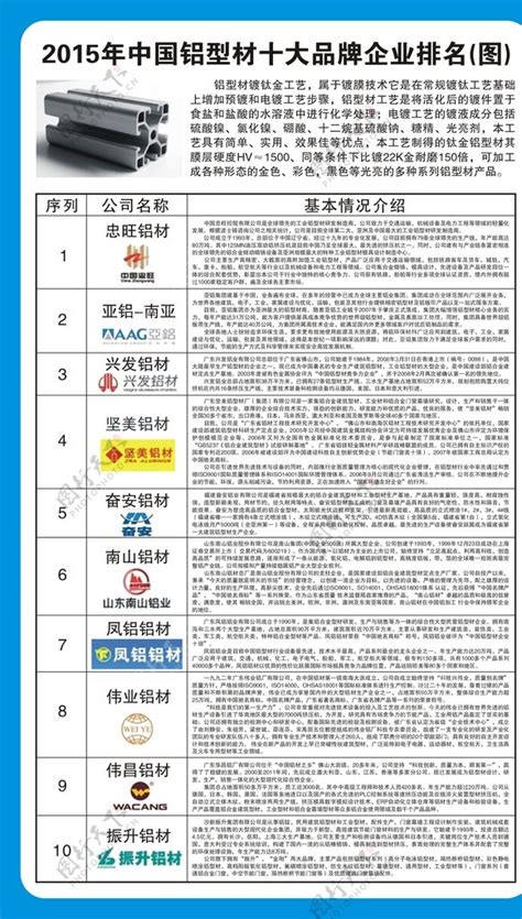 中国铝型材十大名牌排名表