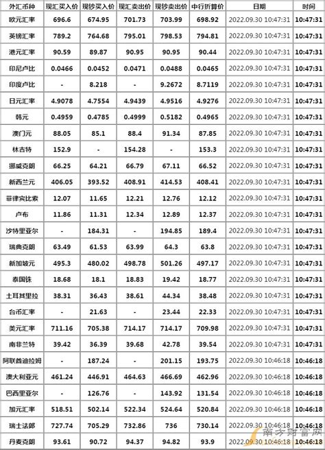 中国银行外汇牌价实时汇率查询
