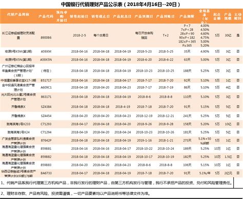 中国银行最新理财产品列表