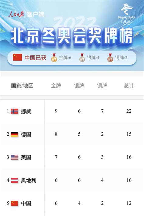 中国队冬奥金牌数量