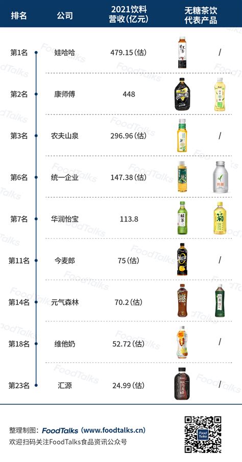 中国饮料20强排名