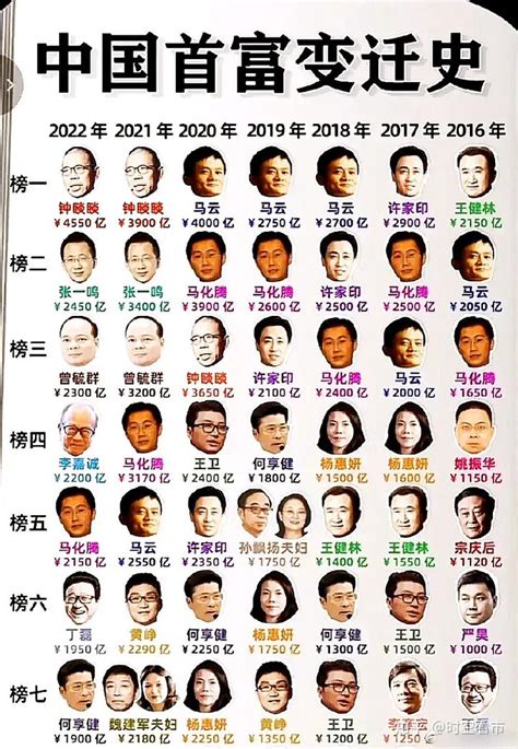 中国首富的发家史