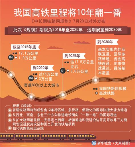 中国高铁发展的里程碑