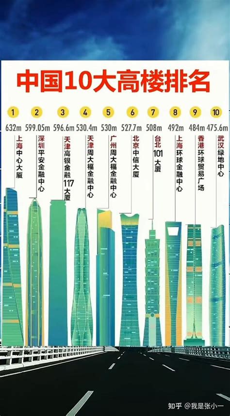 中国10大高楼排名一览表