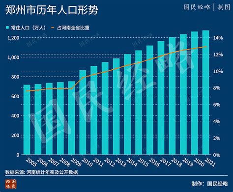 中国2022人口增长数