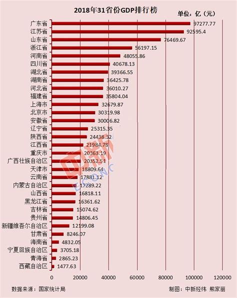 中国31个省份常住人口排行榜出炉