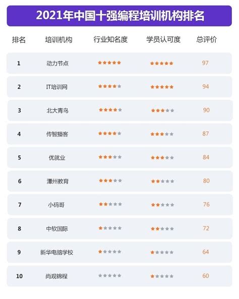 中国5大机构排名