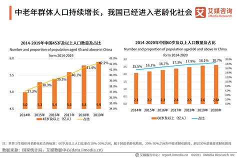 中国90岁以上老人有多少人