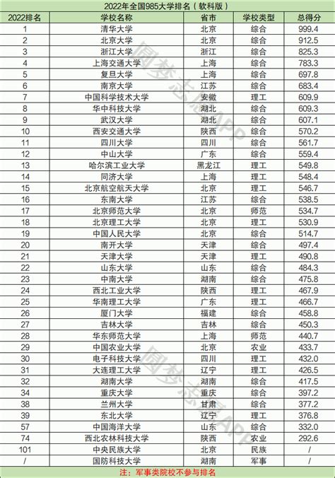 中国985高校排名2018