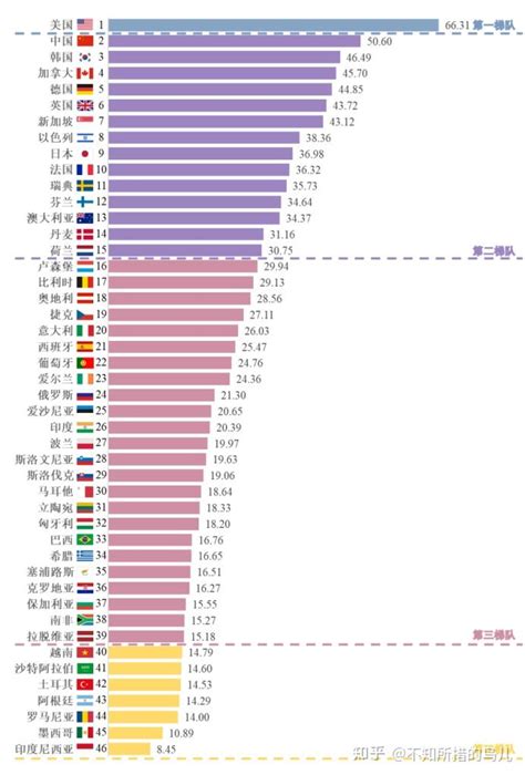 中国AI排名