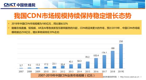 中国cdn市场排名