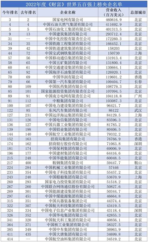 中国idc企业排名