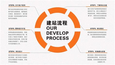 中山网站建设的7个基本流程