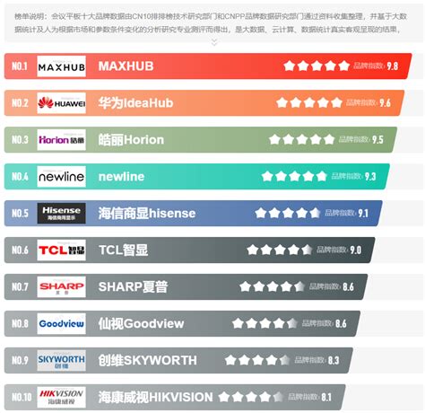 中山网站建设行业排名前十