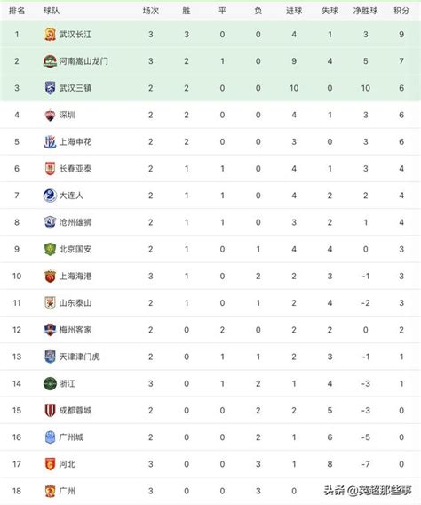 中超足球联赛排名榜