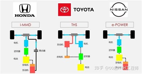 丰田车机工程模式