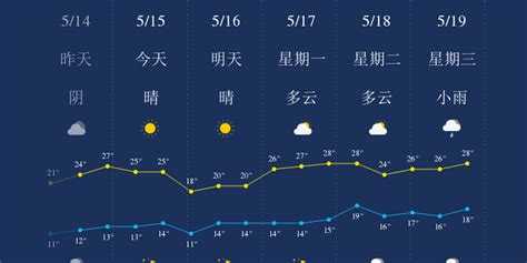 丽江未来十五天天气
