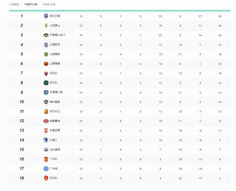 乌兹别克斯坦超级联赛最新积分榜