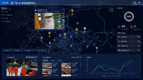 乌海AI视频分析调试