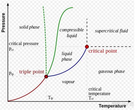 乙二醇的沸点和气压的关系