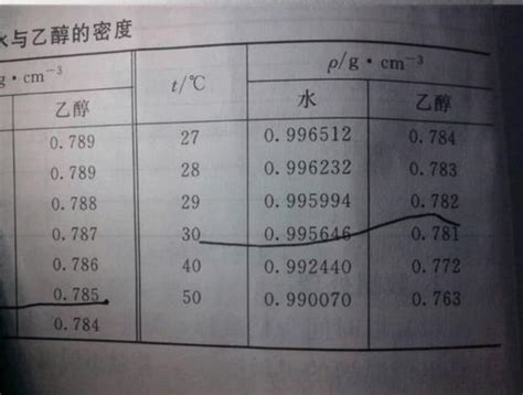 乙醇的粘度温度对照表