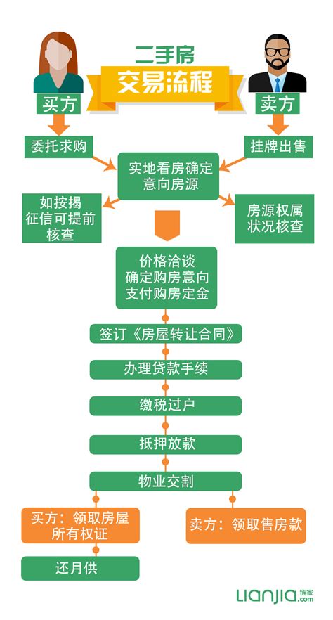 九江二手房贷款流程