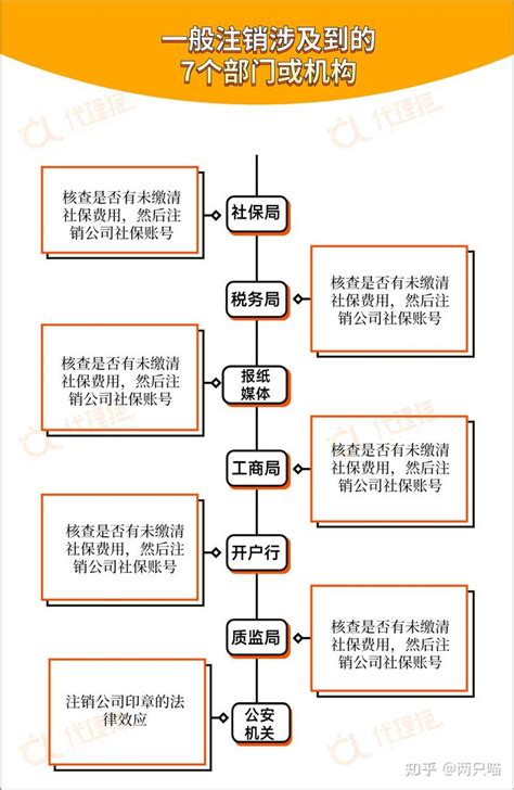 九江企业注销简易流程