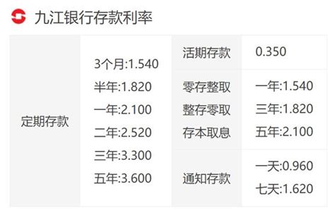 九江银行定期存款利率最新