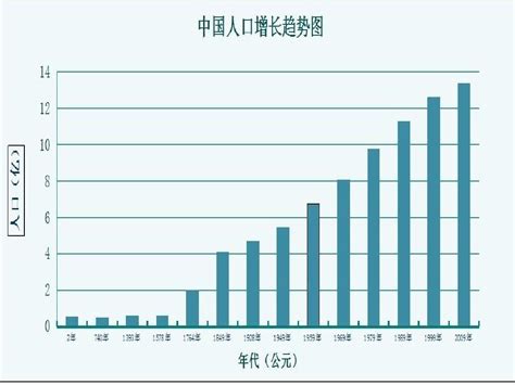 二十年以后中国的人口