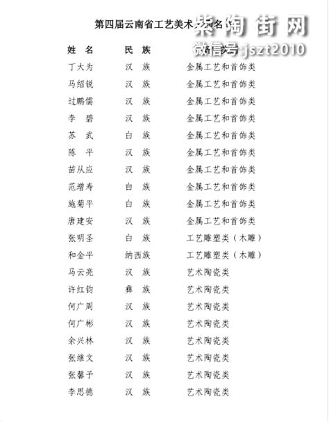 云南省工艺美术大师名单