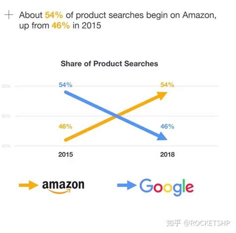 亚马逊新产品排名怎么提升