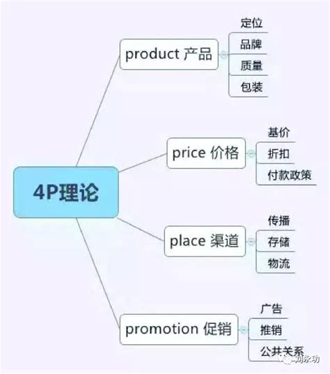 产品价格营销策略研究