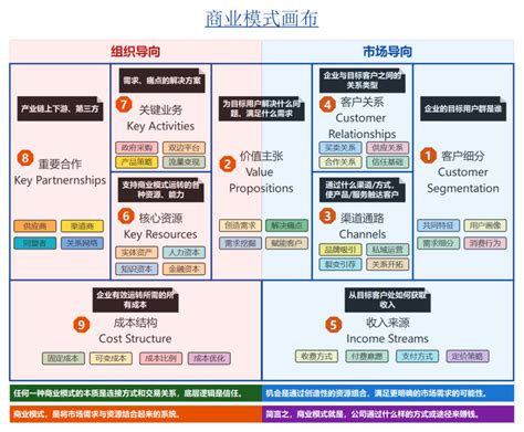 京东商业模式九大要素分析