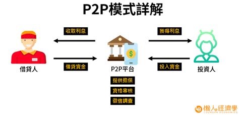 什么叫做p2p平台