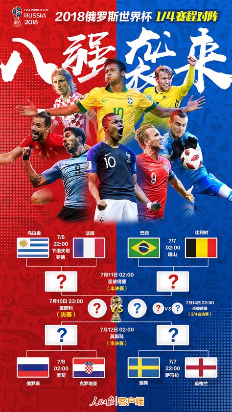 今年世界杯有哪些国家