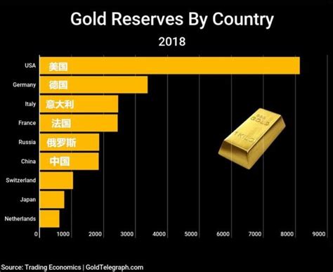 今年中国黄金储备量