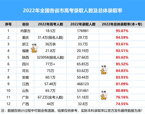 今年高考人数2022总人数最新