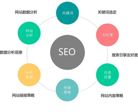 企业网站seo推广服务商