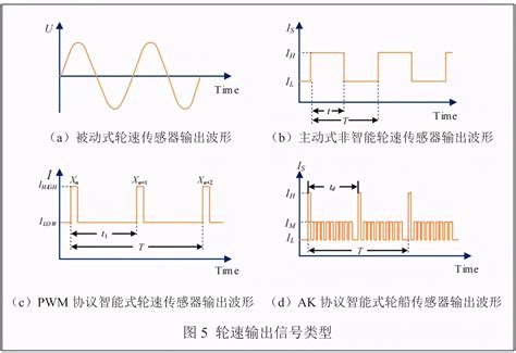 位移传感器输出电压信号的型号