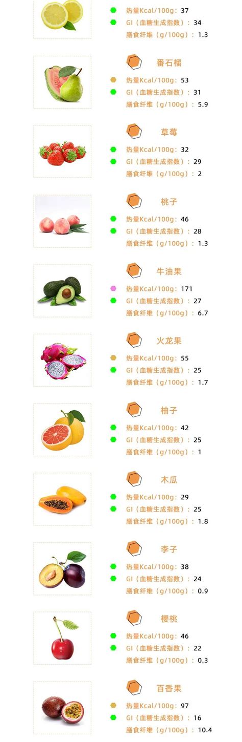 低卡水果一览表